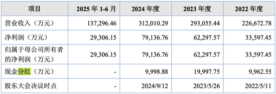 这个IPO“老战友”要上会!曾经一查就撤……