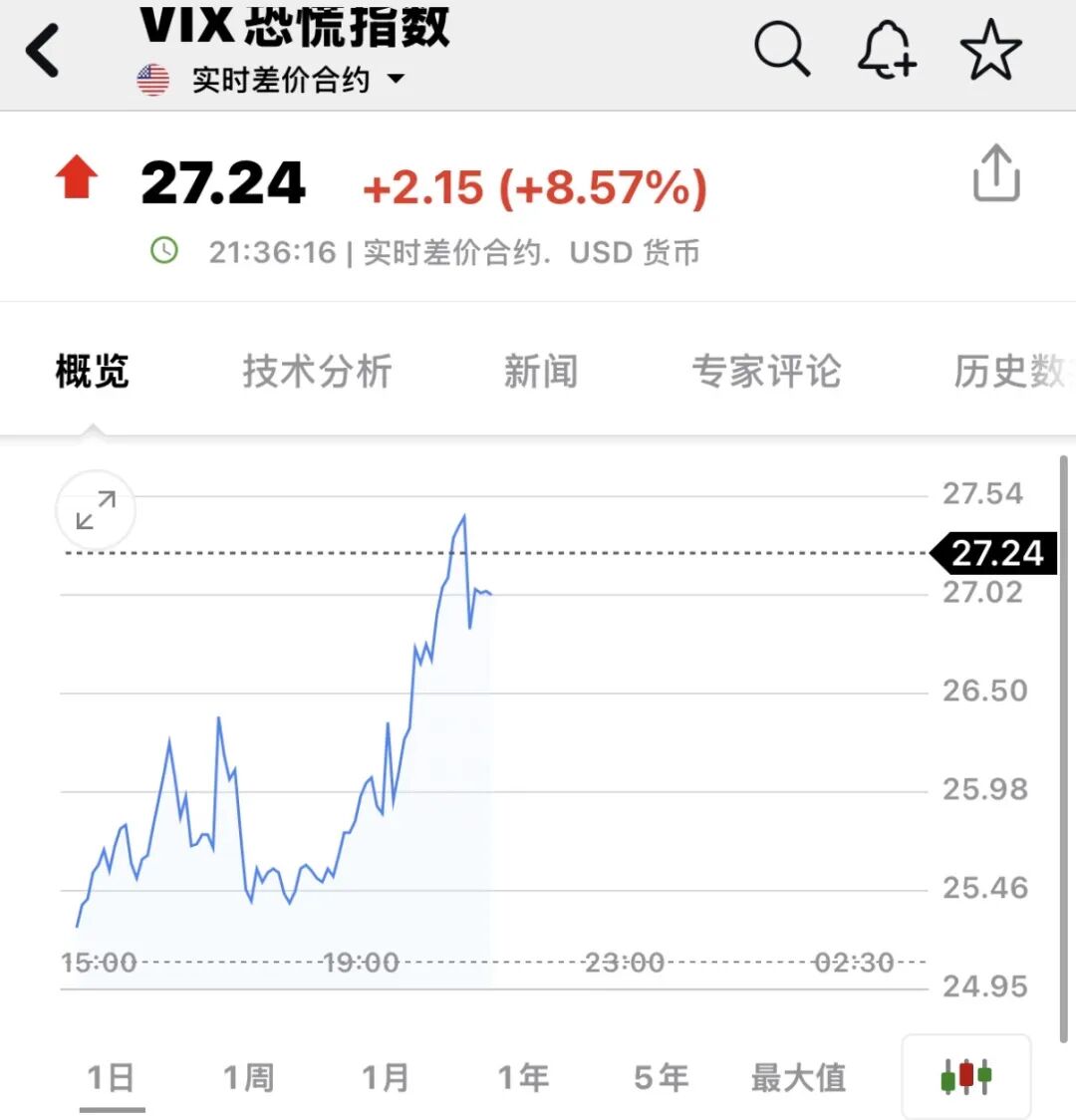 深夜，全线暴跌！中概股跳水！