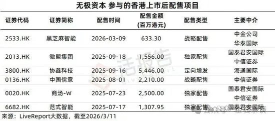 香港IPO黑幕链条浮出水面？包盘配售、收割韭菜，海致科技卷入其中