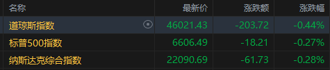 美股光通信股大涨，存储概念逆势走强