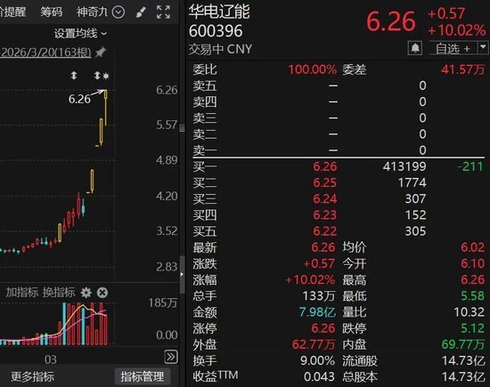 直线拉升！A股，又一只千元股诞生！
