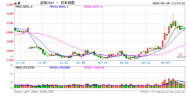 光大期货：3月20日农产品日报