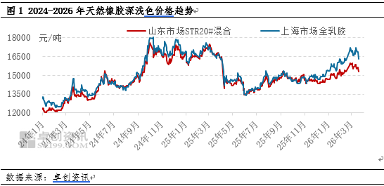 天然橡胶：基本面预期利空发酵 短期天然橡胶弱势运行