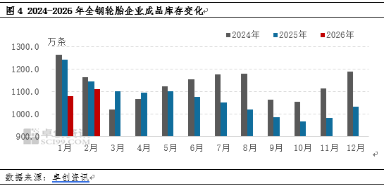 天然橡胶：基本面预期利空发酵 短期天然橡胶弱势运行