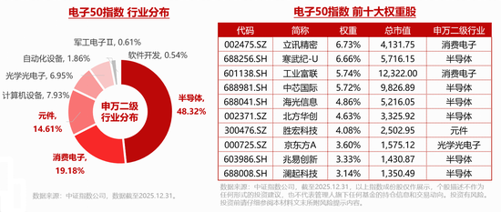 苹果销量强劲增长23%！果链含量超46%的——华宝基金电子ETF（515260）盘中拉升1.5%，卓胜微20CM涨停！