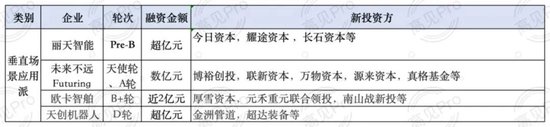 超20家IPO倒计时！2026年具身智能进入“上市大年”