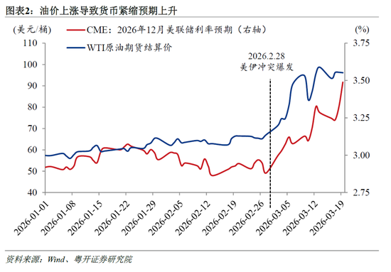 粤开证券罗志恒:黄金暴跌原因几何?“避险逻辑”是否失效?