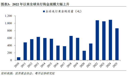 粤开证券罗志恒:黄金暴跌原因几何?“避险逻辑”是否失效?