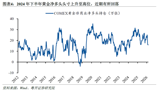 粤开证券罗志恒:黄金暴跌原因几何?“避险逻辑”是否失效?