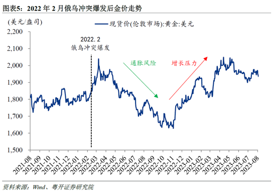 粤开证券罗志恒:黄金暴跌原因几何?“避险逻辑”是否失效?