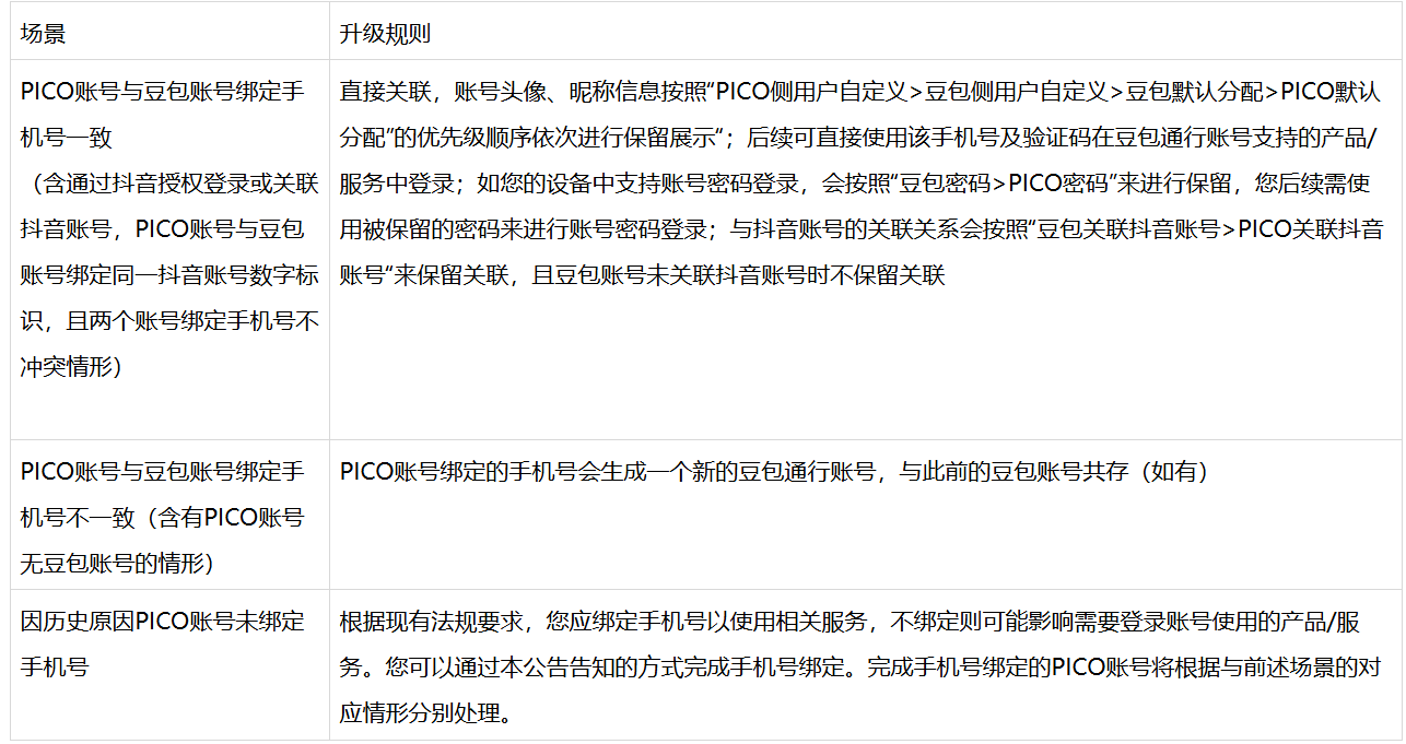 字节跳动旗下 PICO 账号宣布将融合升级为豆包通行证,4 月 22 日起实现统一登录