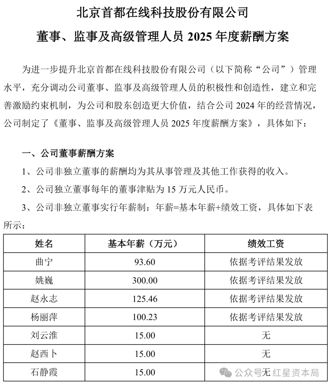 四年亏损10亿元,首都在线高管薪酬总额却连年增加,去年增幅16%