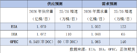 正信期货:国际机构如何解读霍尔木兹海峡危机