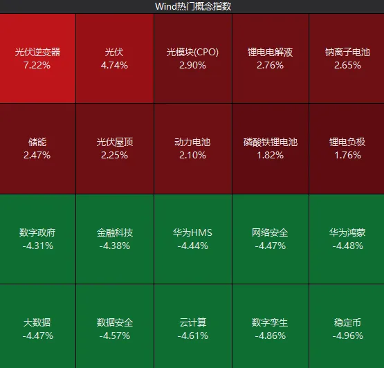 开盘4000家上涨,收盘4700家下跌!沪指创年内新低,发生了什么?