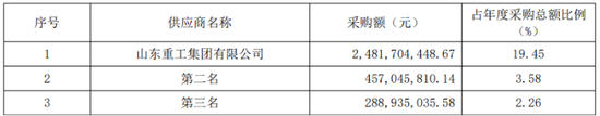山推股份：业绩增速跌至个位数，内销疲弱，同业竞争悬而未决