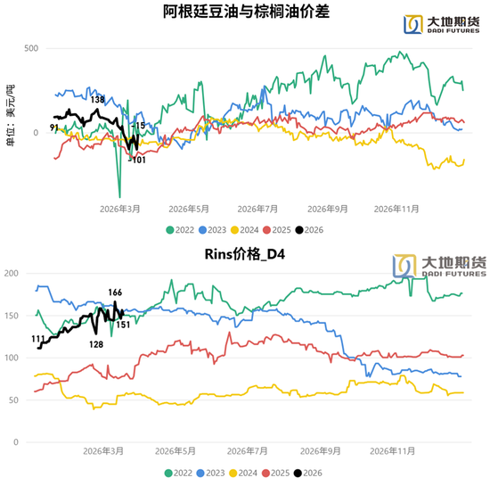 油脂:静待原油托底下的基本面改善