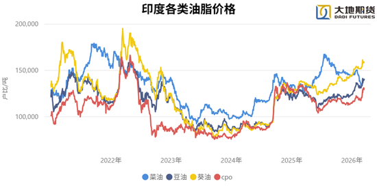 油脂:静待原油托底下的基本面改善