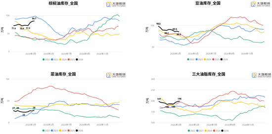 油脂:静待原油托底下的基本面改善