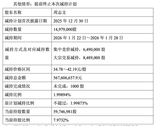 百亿“香塘系”套现离场,昭衍新药的“猴子生意”还灵吗?