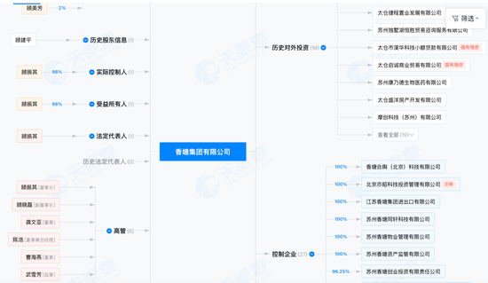 百亿“香塘系”套现离场,昭衍新药的“猴子生意”还灵吗?