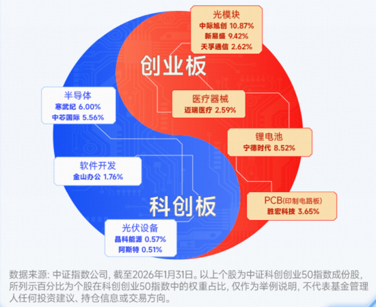失守4000点!“两光”逆市爆发,588330摸高3.42%,“为AI发电”继续跑赢!华宝基金港股互联网ETF阶段新低