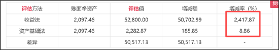 莎普爱思24倍高溢价收购背后:莆田系关联腾挪资本局?此前高溢价收购标的已减值暴雷