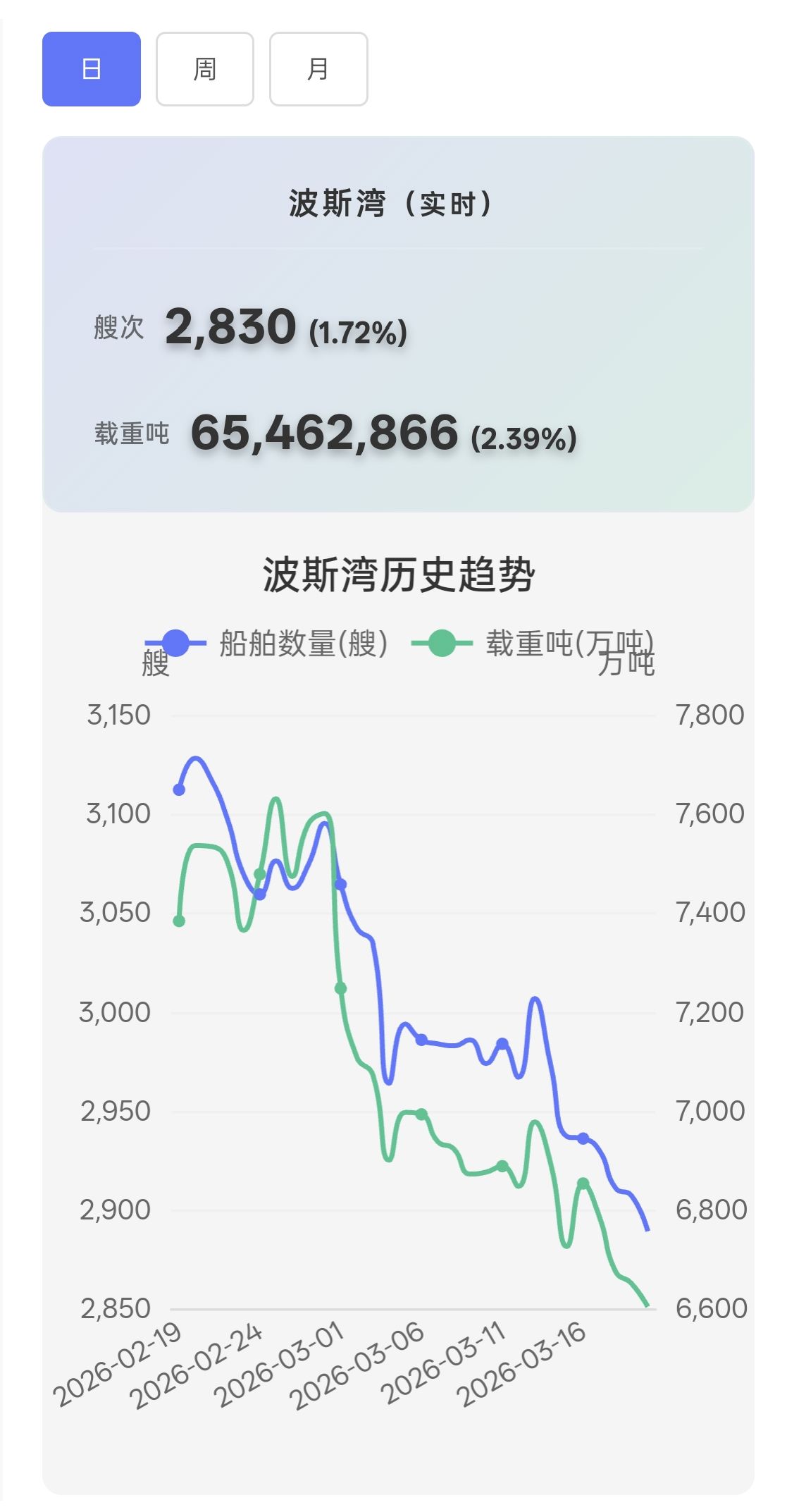 “困”在霍尔木兹海峡的人:炮火连天、缺水断菜、口粮告急,通航遥遥无期⋯⋯