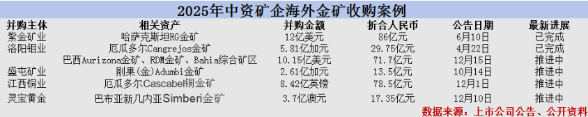 800亿赤峰黄金或易主，43岁创始人遗孀拟卖掉近百亿股权