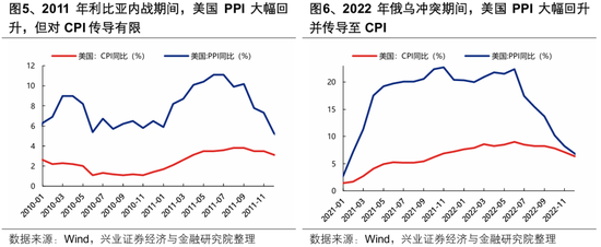 兴证策略张启尧团队：何时吹响反攻号角？