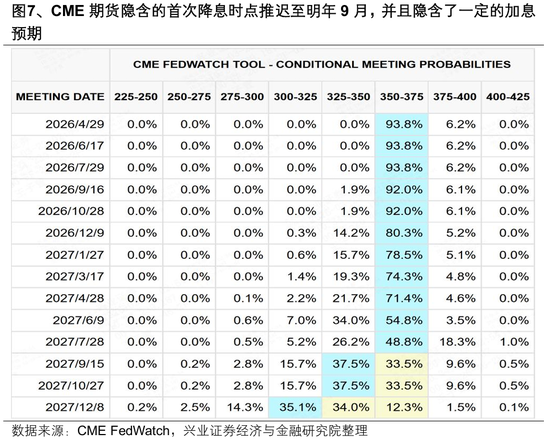 兴证策略张启尧团队：何时吹响反攻号角？