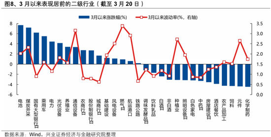 兴证策略张启尧团队：何时吹响反攻号角？