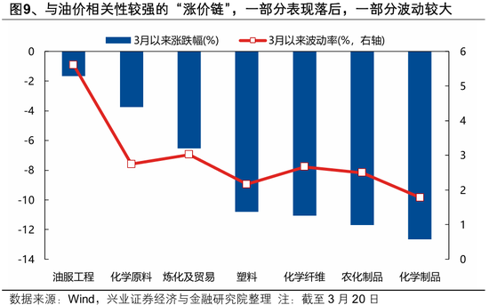 兴证策略张启尧团队：何时吹响反攻号角？