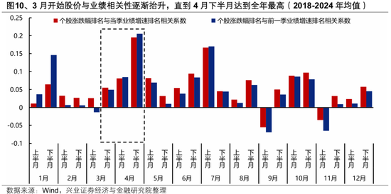 兴证策略张启尧团队：何时吹响反攻号角？