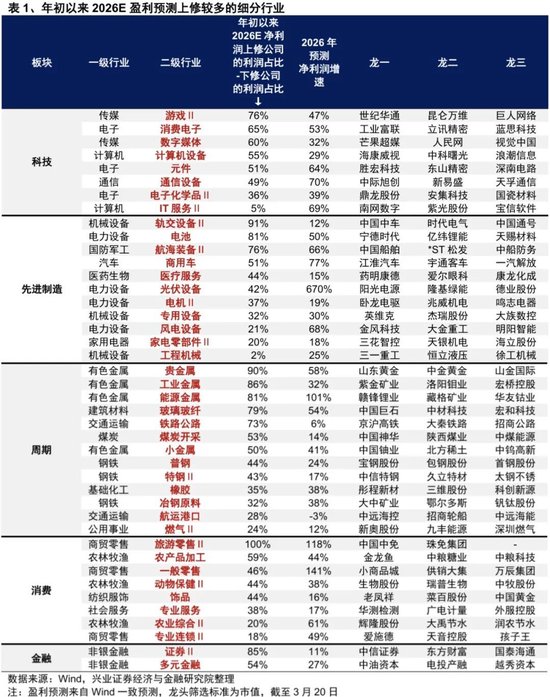 兴证策略张启尧团队：何时吹响反攻号角？