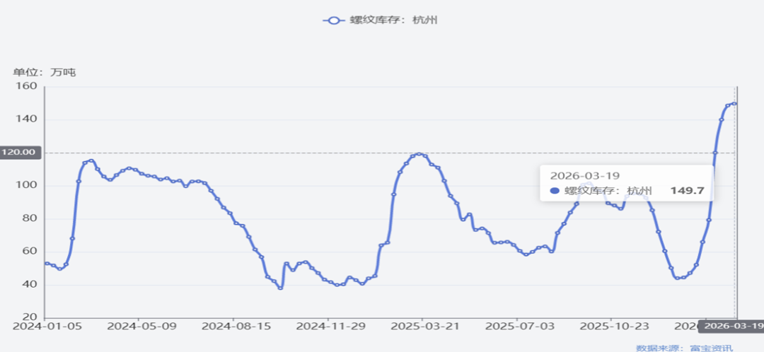 美联储降息周期未变 中东局势大宗商品受承压 螺纹?