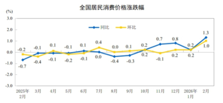 美联储降息周期未变 中东局势大宗商品受承压 螺纹?