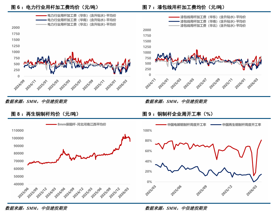 【建投有色】沪铜周报 | 库存拐点或现,铜价弱势震荡
