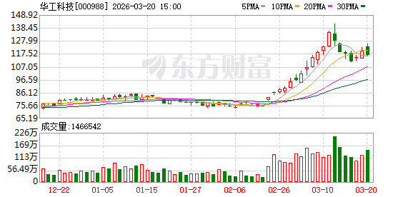 华工科技:公司发起设立了上游光芯片厂商云岭光电作为华工科技在产业链上游的战略布局企业