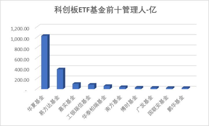 源杰科技领跑科创板