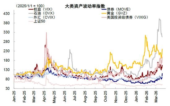 中金：市场对伊朗风险定价充分了吗？