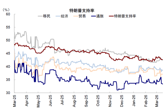 中金：市场对伊朗风险定价充分了吗？