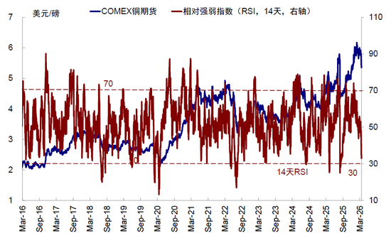 中金：市场对伊朗风险定价充分了吗？