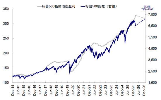 中金：市场对伊朗风险定价充分了吗？