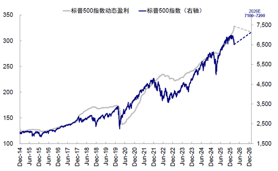 中金：市场对伊朗风险定价充分了吗？