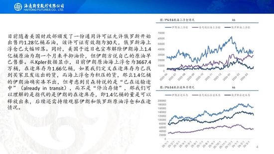 原油周报：战事愈演愈烈，油价或被快速推高
