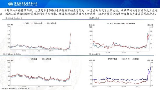 原油周报：战事愈演愈烈，油价或被快速推高