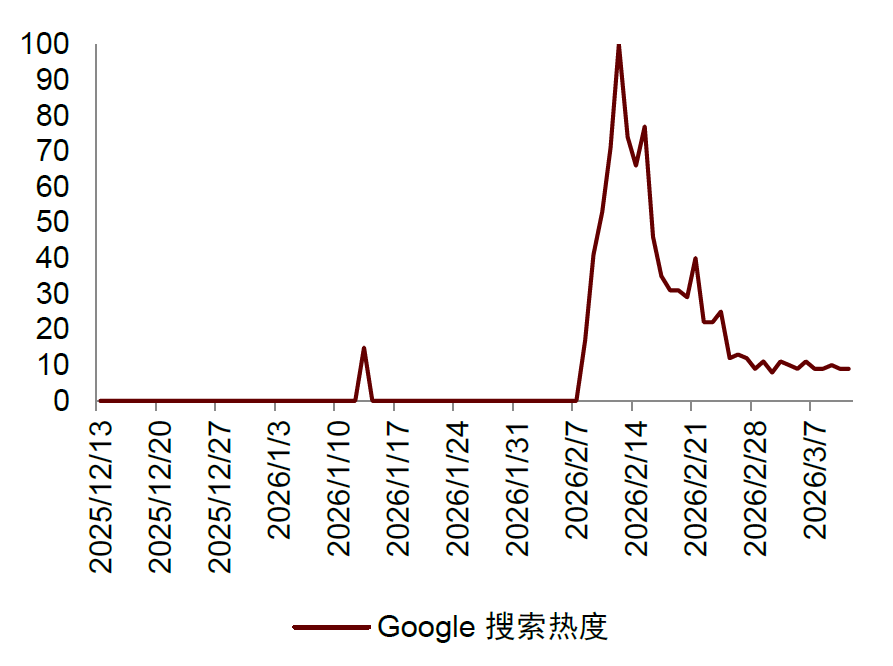 中金：Seedance2.0对互联网有何影响？