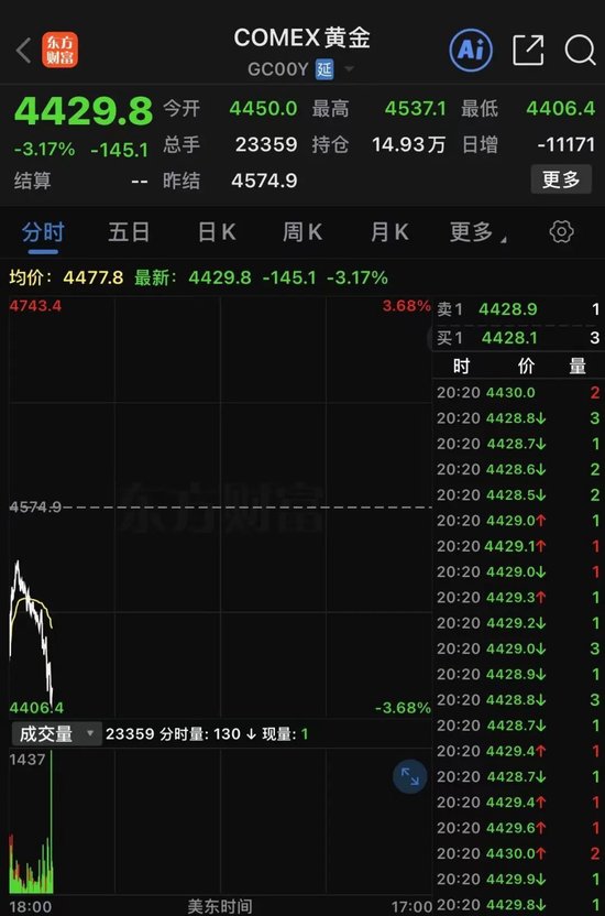 刚刚,日股重挫近2000点!韩国股市暴跌熔断!