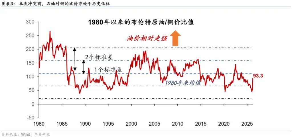 当石油变成“黄金”