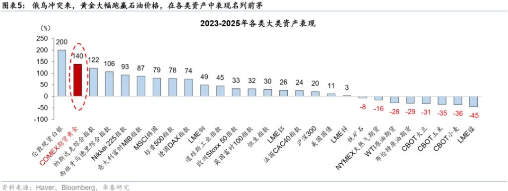 当石油变成“黄金”
